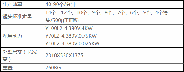 整體戧面和面饅頭機