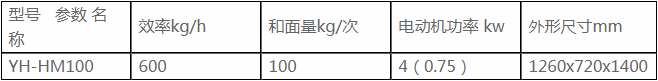 和面機(jī) HM-100